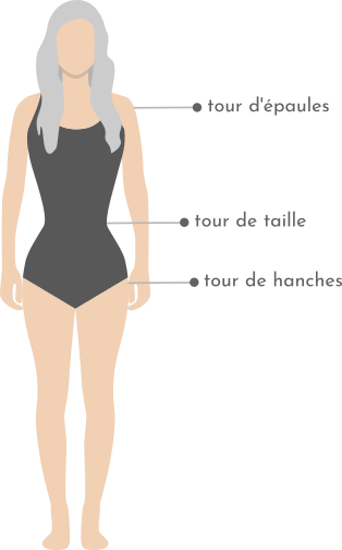 Morphologies - bien prendre ses mesures